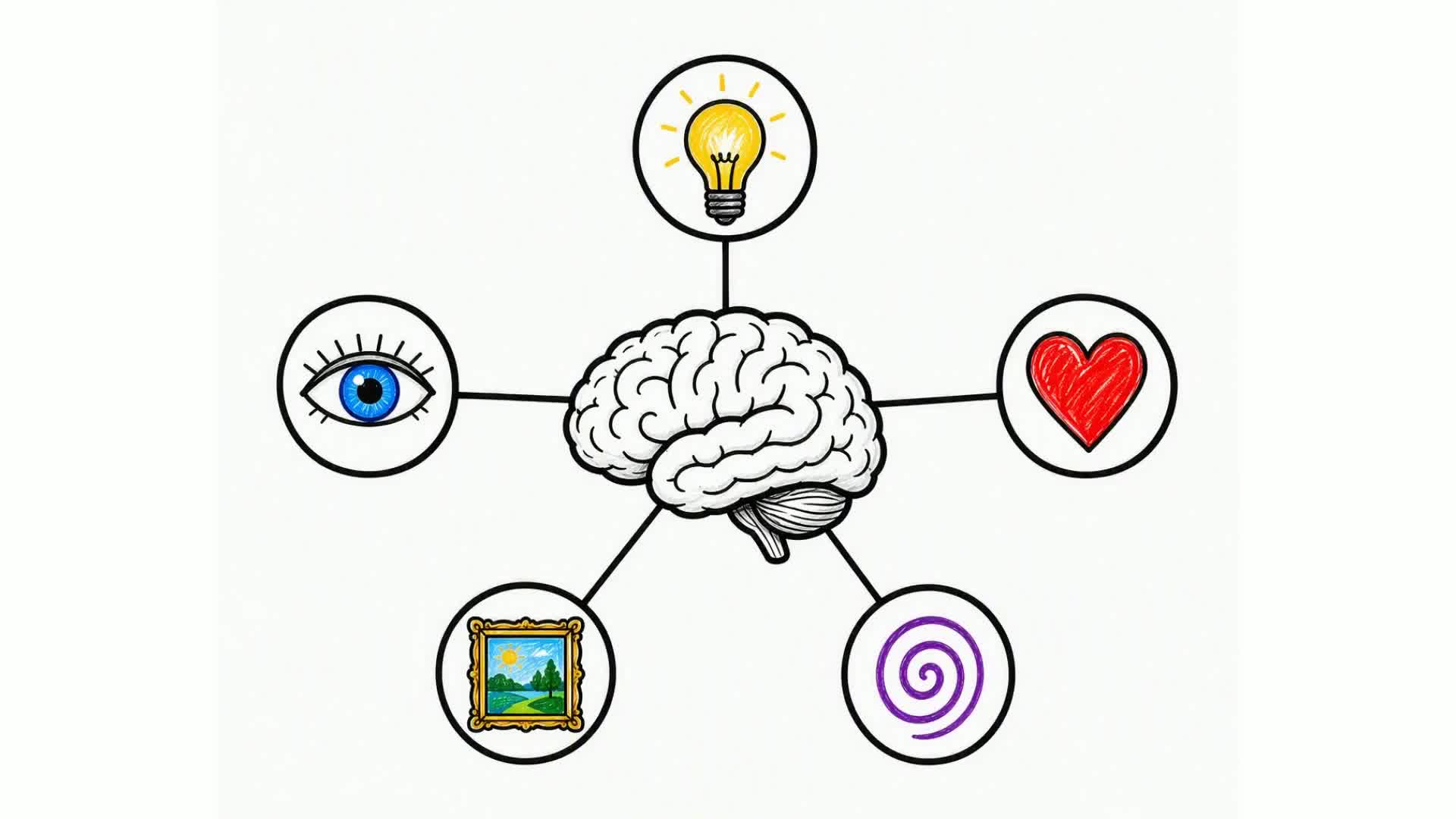 Origen y Evolucion de la Psicologia del Arte — AI whiteboard video