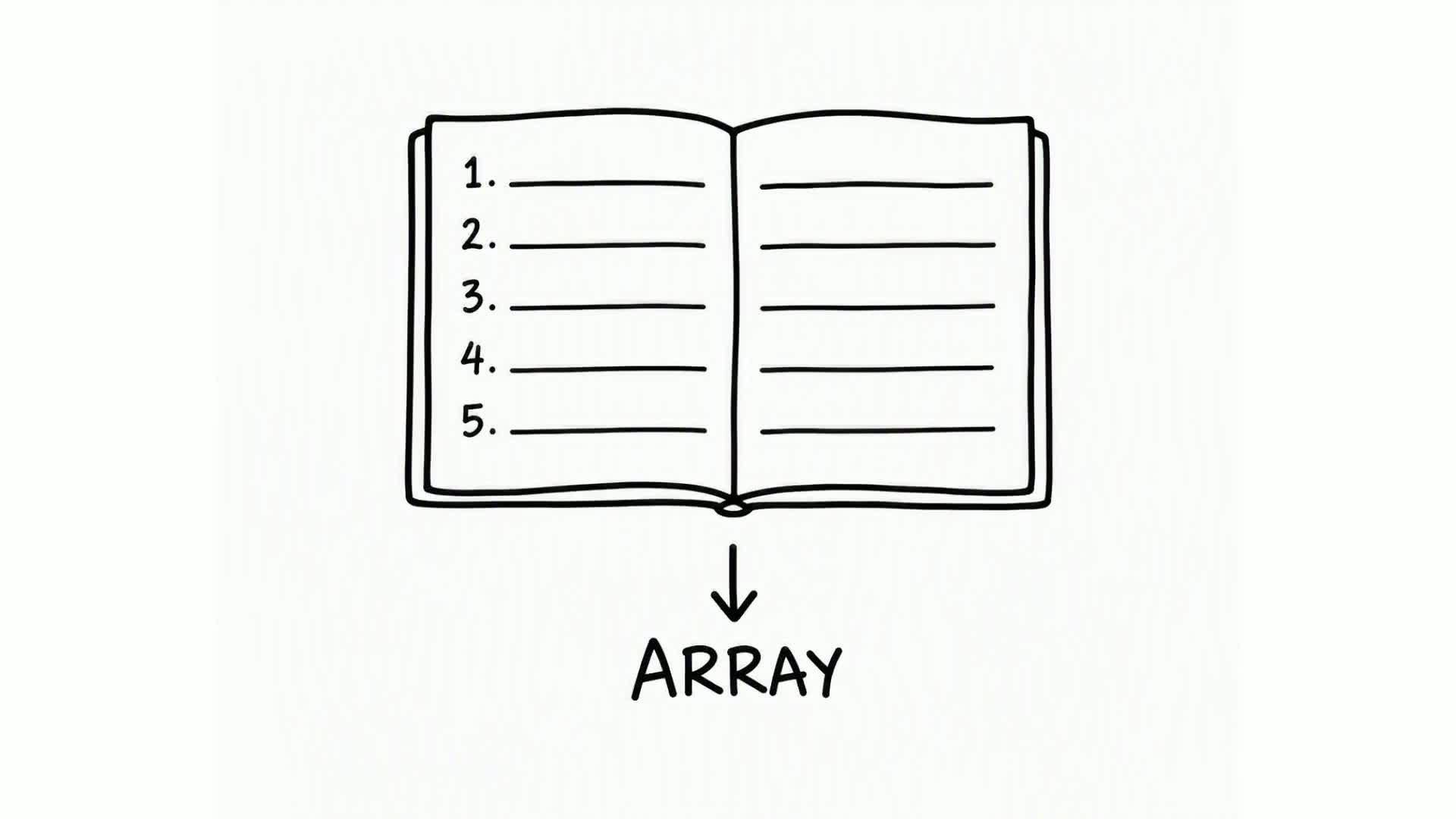 What Is an Array?