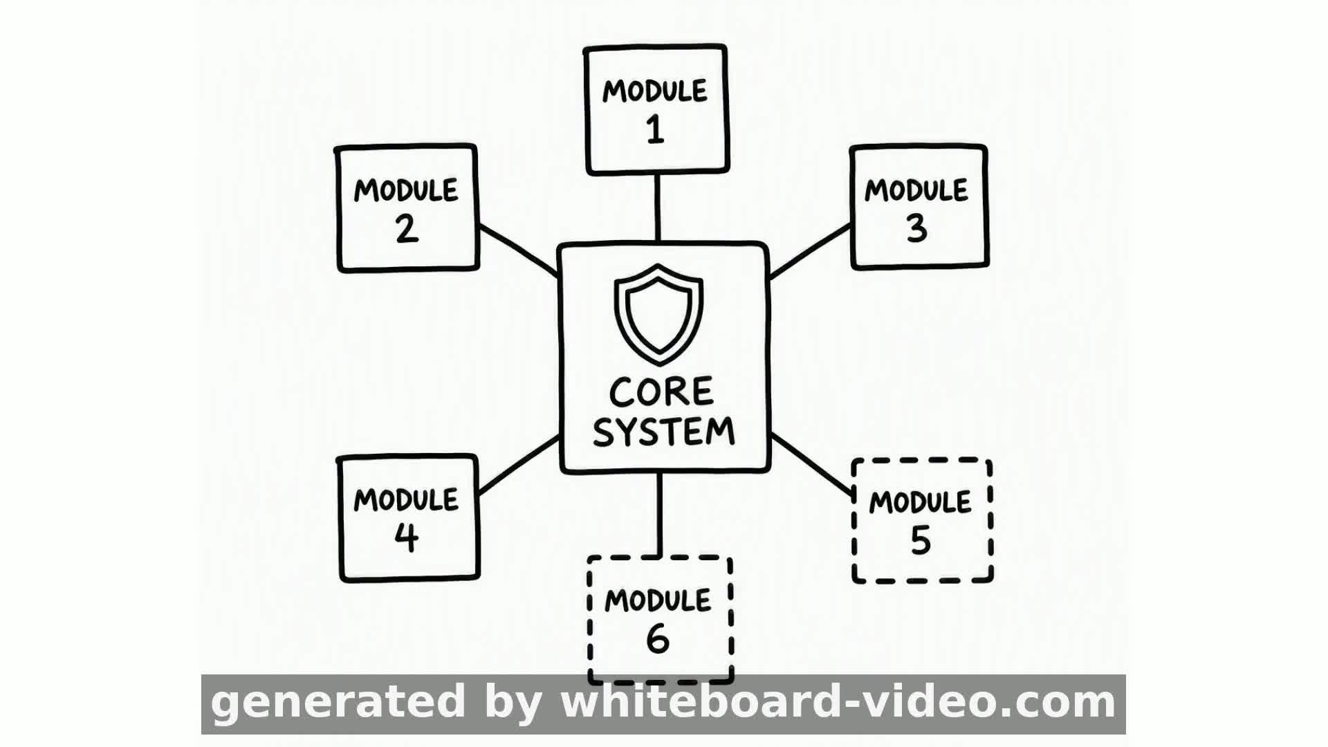 AirCo Secure — AI-Powered Video Intelligence