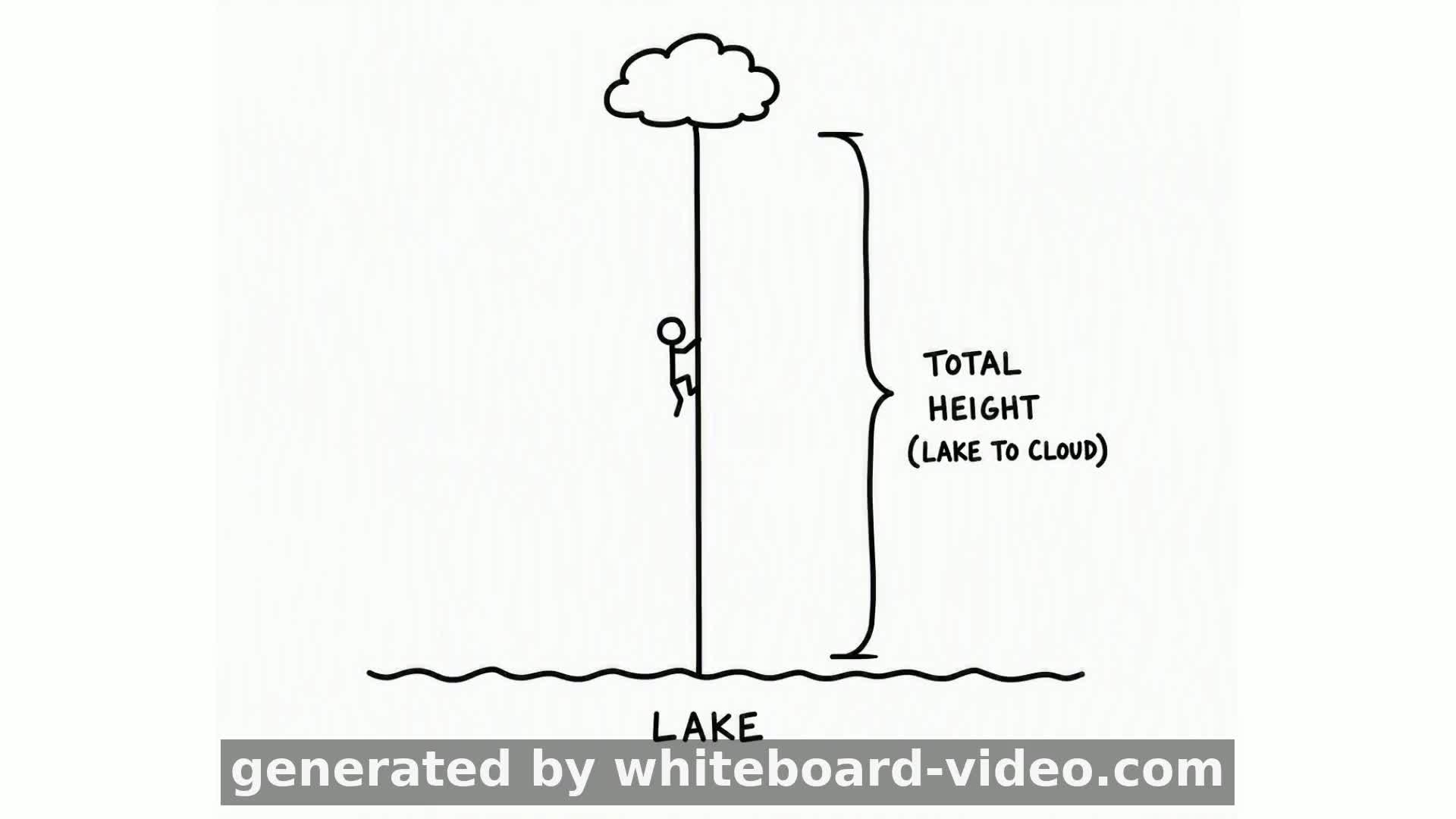 Finding the Height of a Cloud Above a Lake