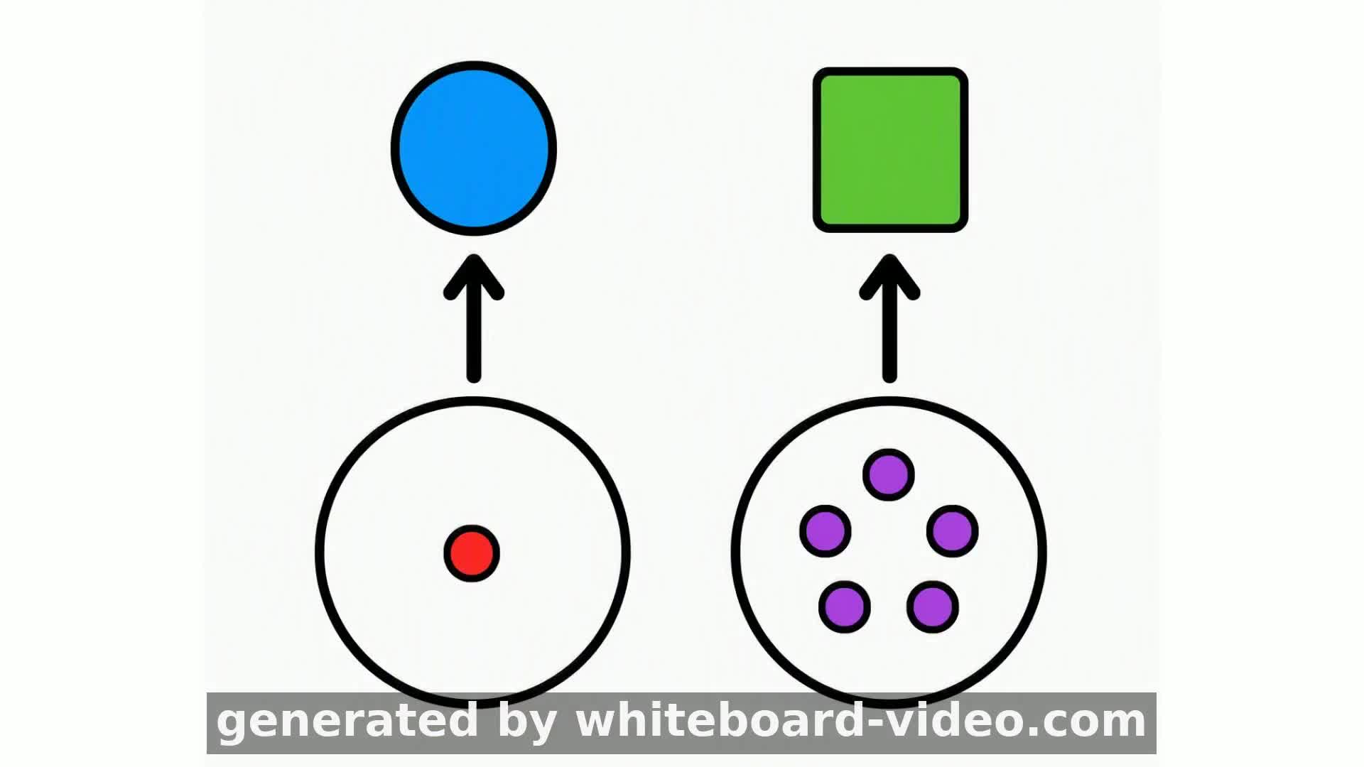 What Is an Atom?