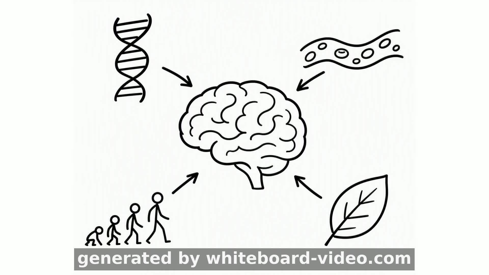The Biological Approach