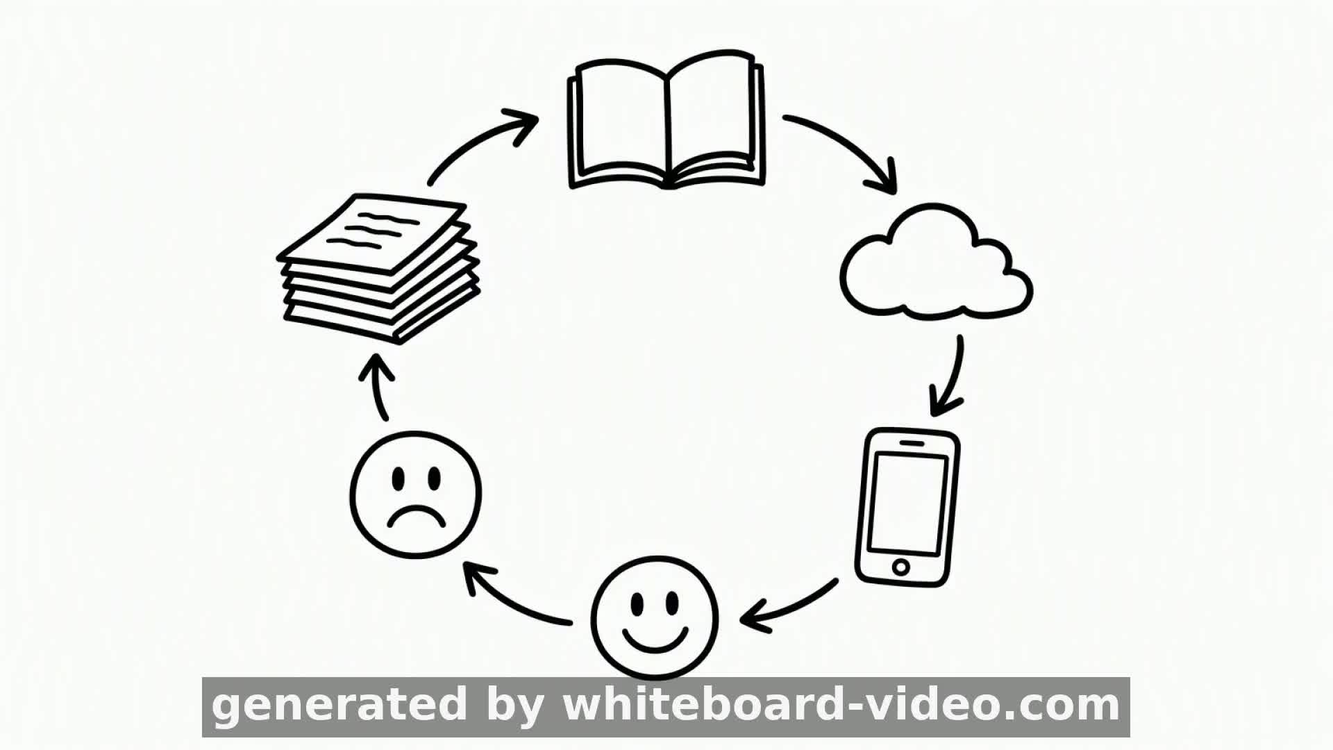 O Ciclo da Procrastinação