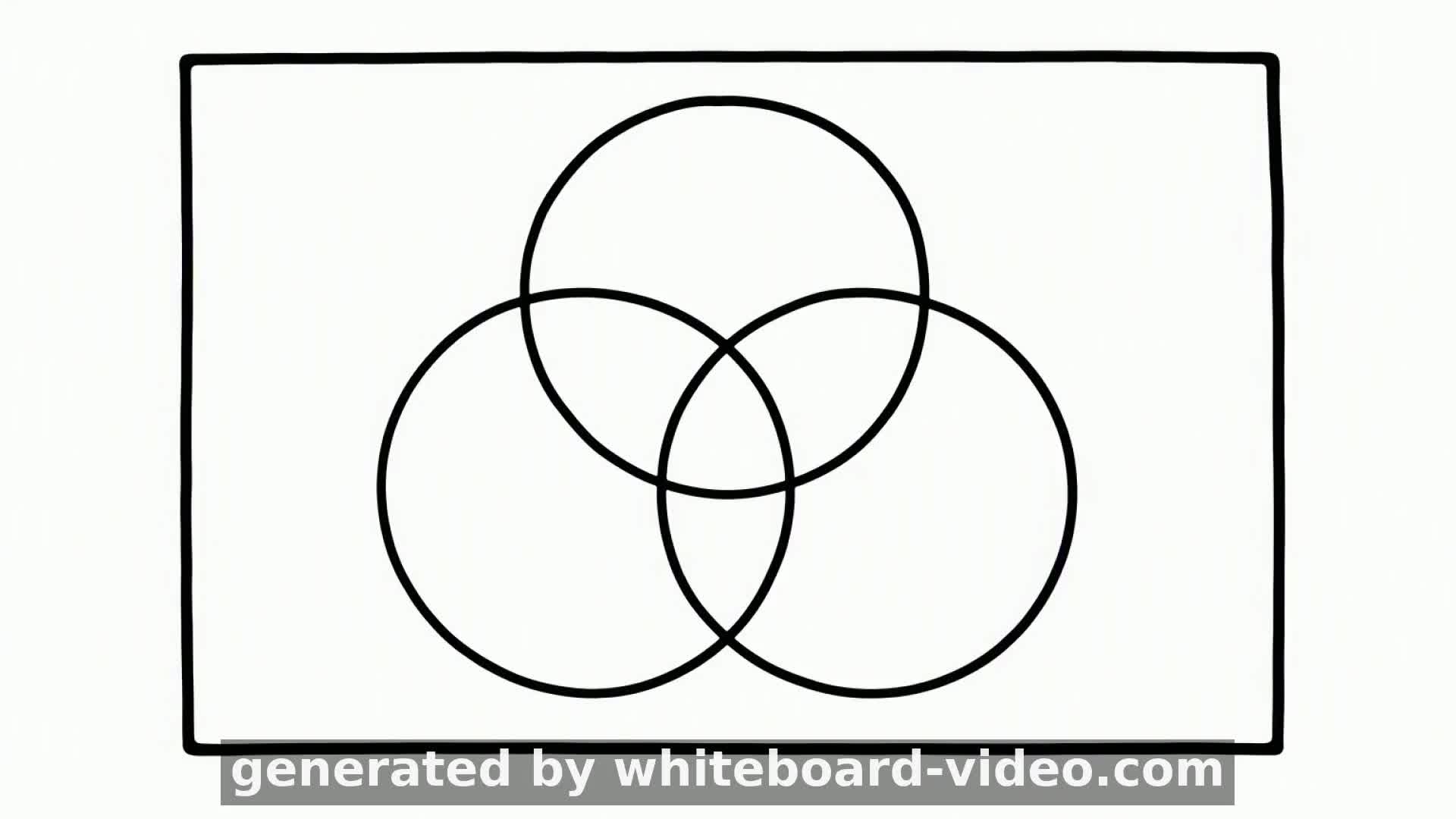 Venn Şemasının Mimarisi
