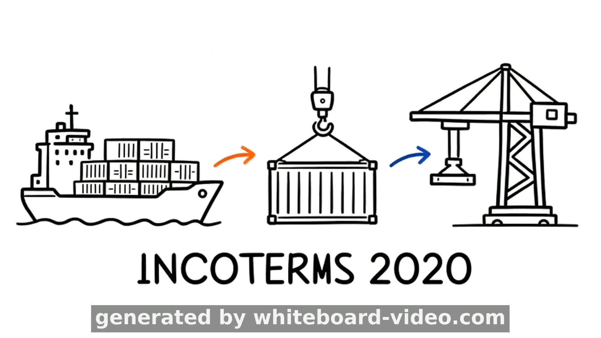 INCOTERMS 2020 Whiteboard Explainer