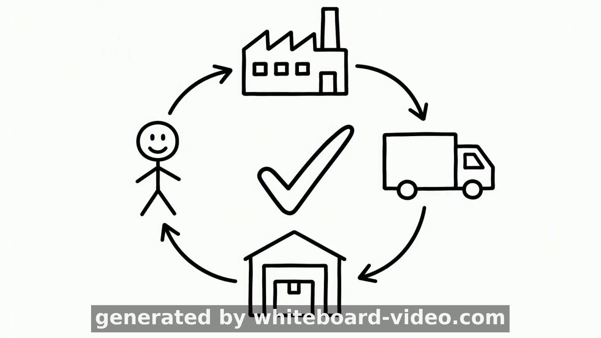 Supply Chain Management: Die Lieferkette der Zukunft