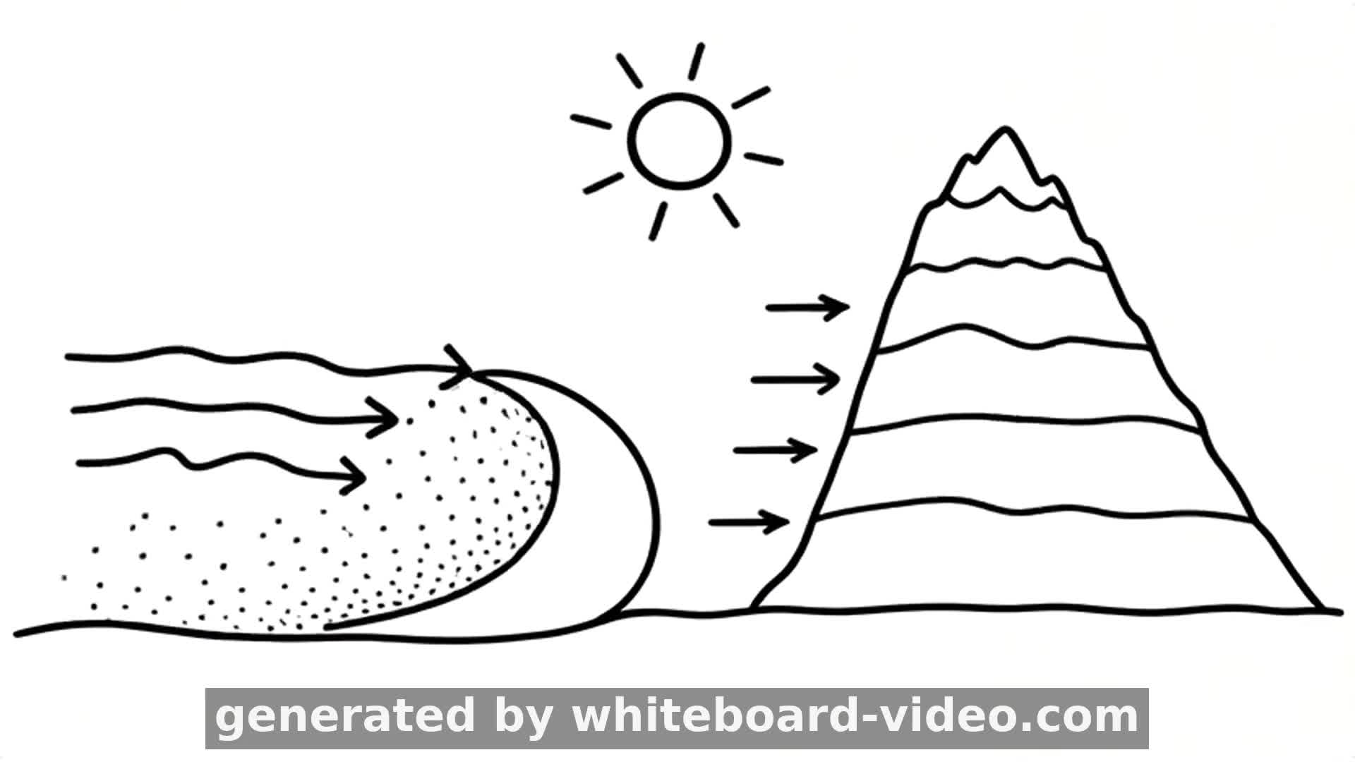 Weathering and Denudation - Quick ICSE Revision