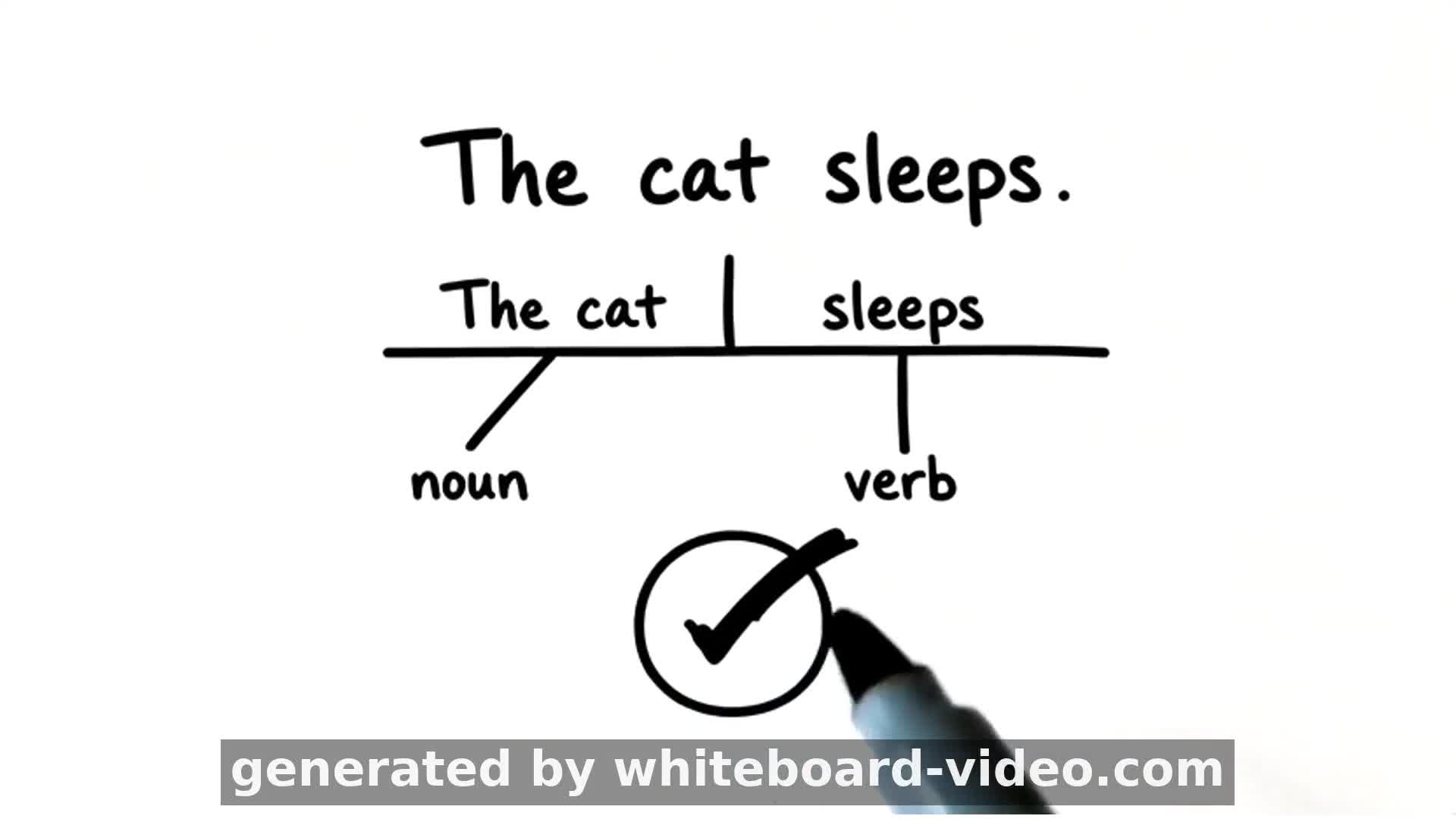 Simple Present Tense Explained